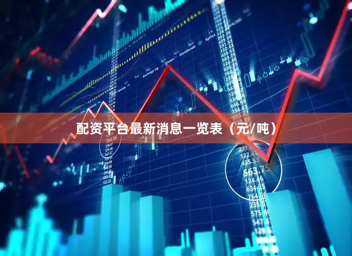 配资平台最新消息一览表（元/吨）